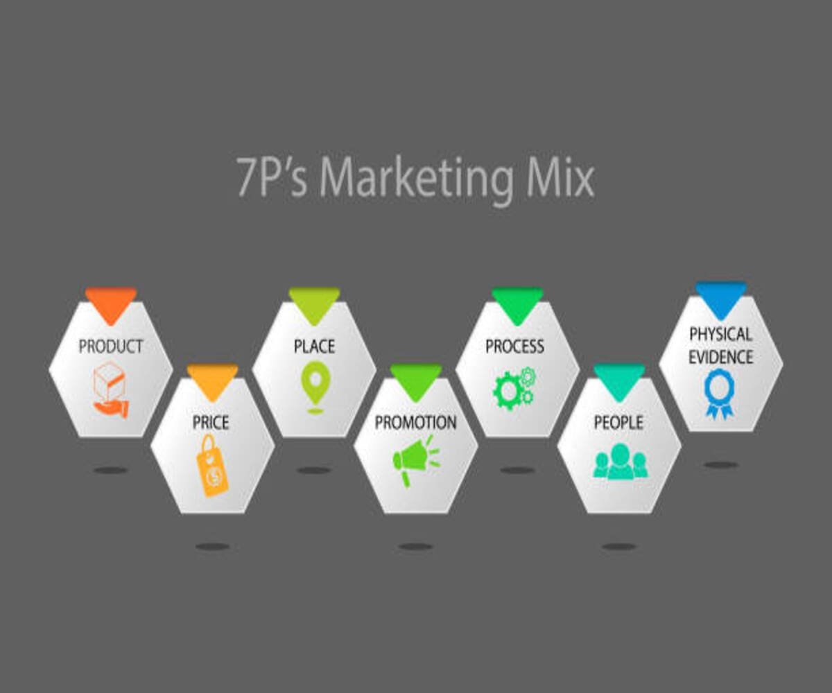 The Seven Ps of Marketing