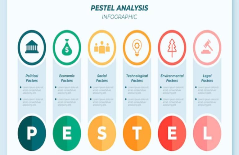 pestel analysis