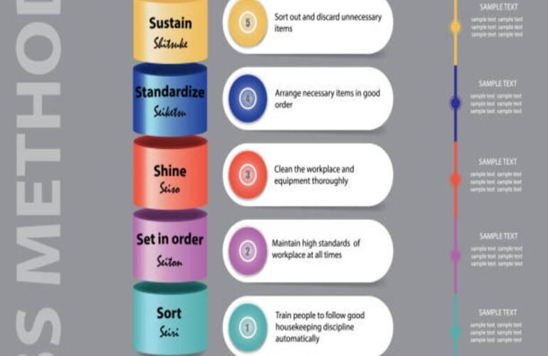 5S Methodology