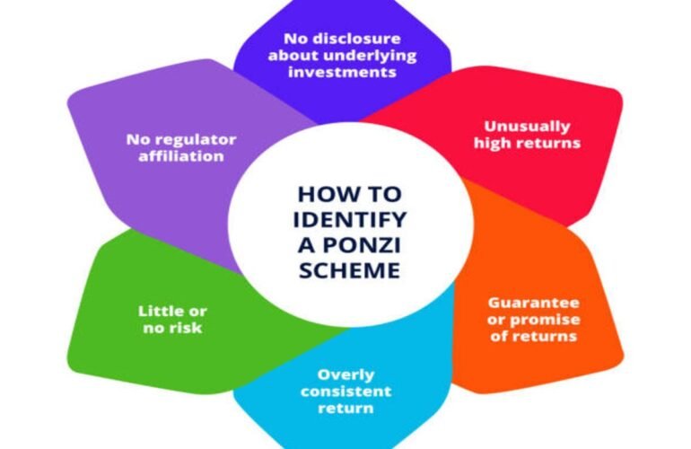 Bernie Madoff’s Ponzi scheme