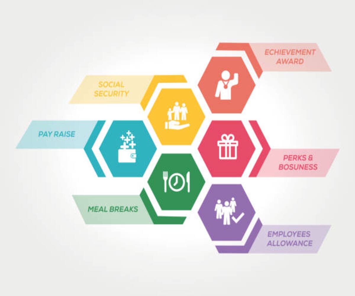 Compensation Packages in Management