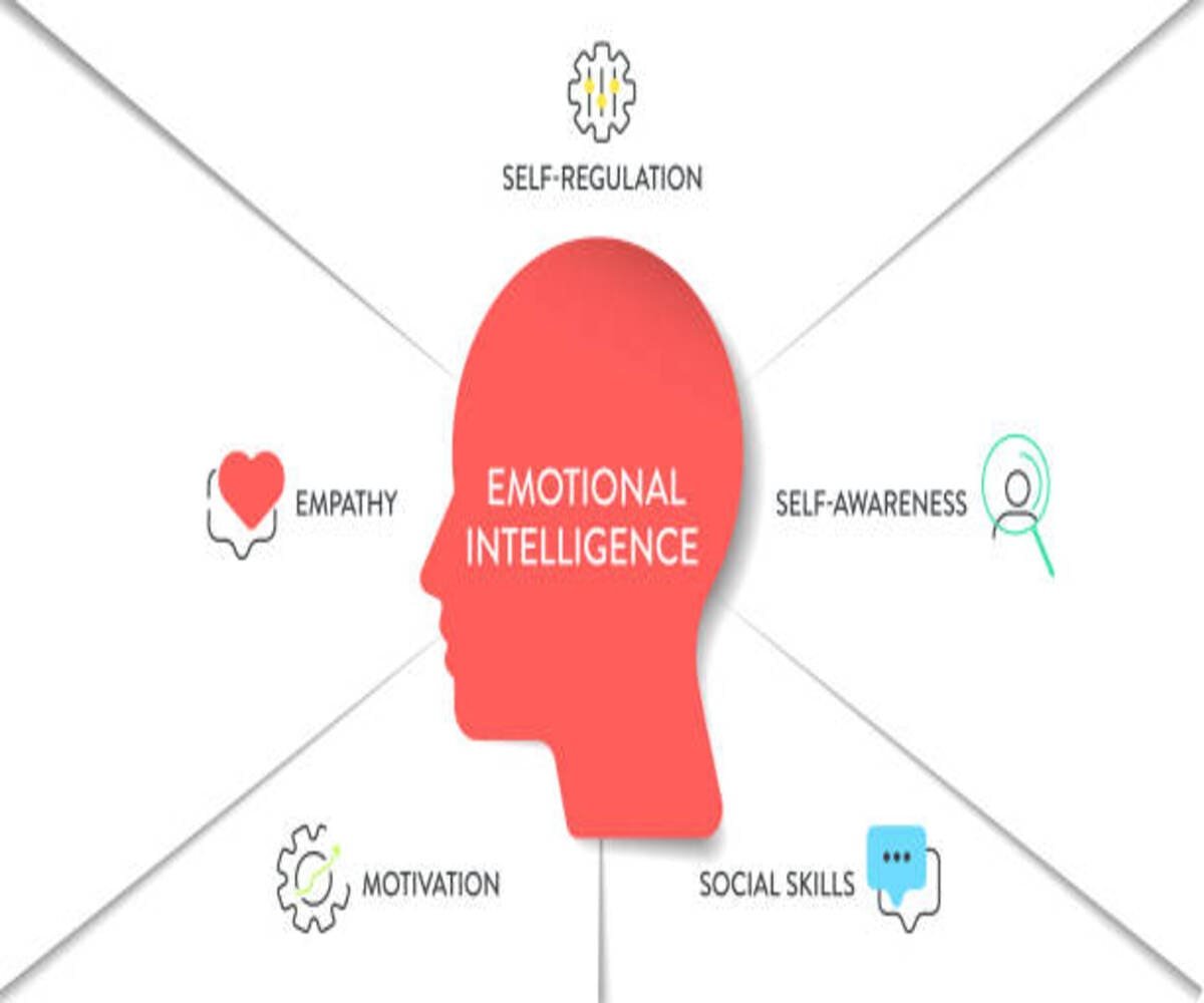 Emotional Intelligence