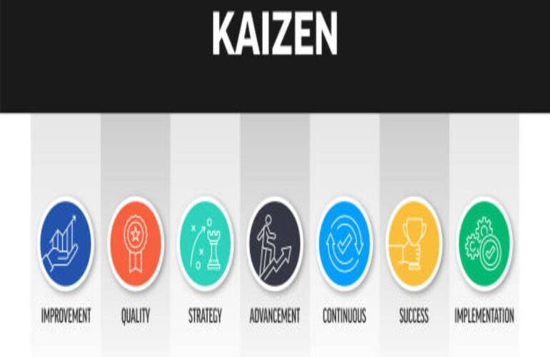 Kaizen