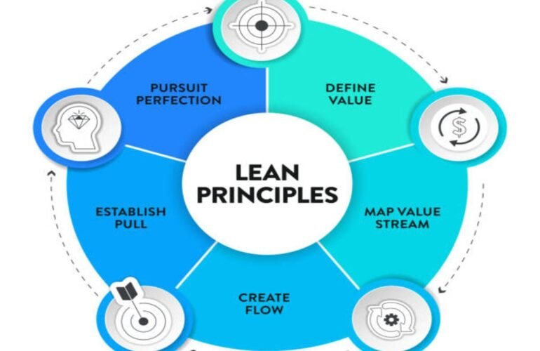 Lean Manufacturing