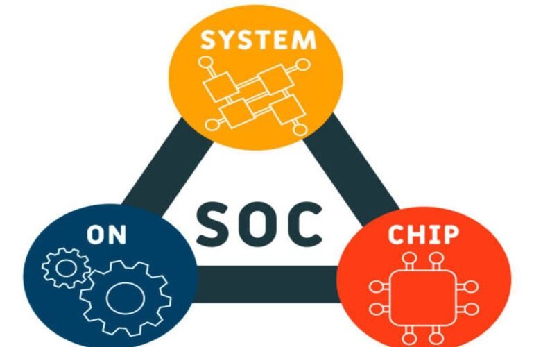 SOC 2 Compliance