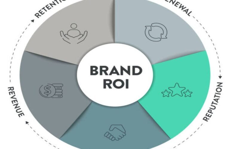 Keller Brand Resonance Model