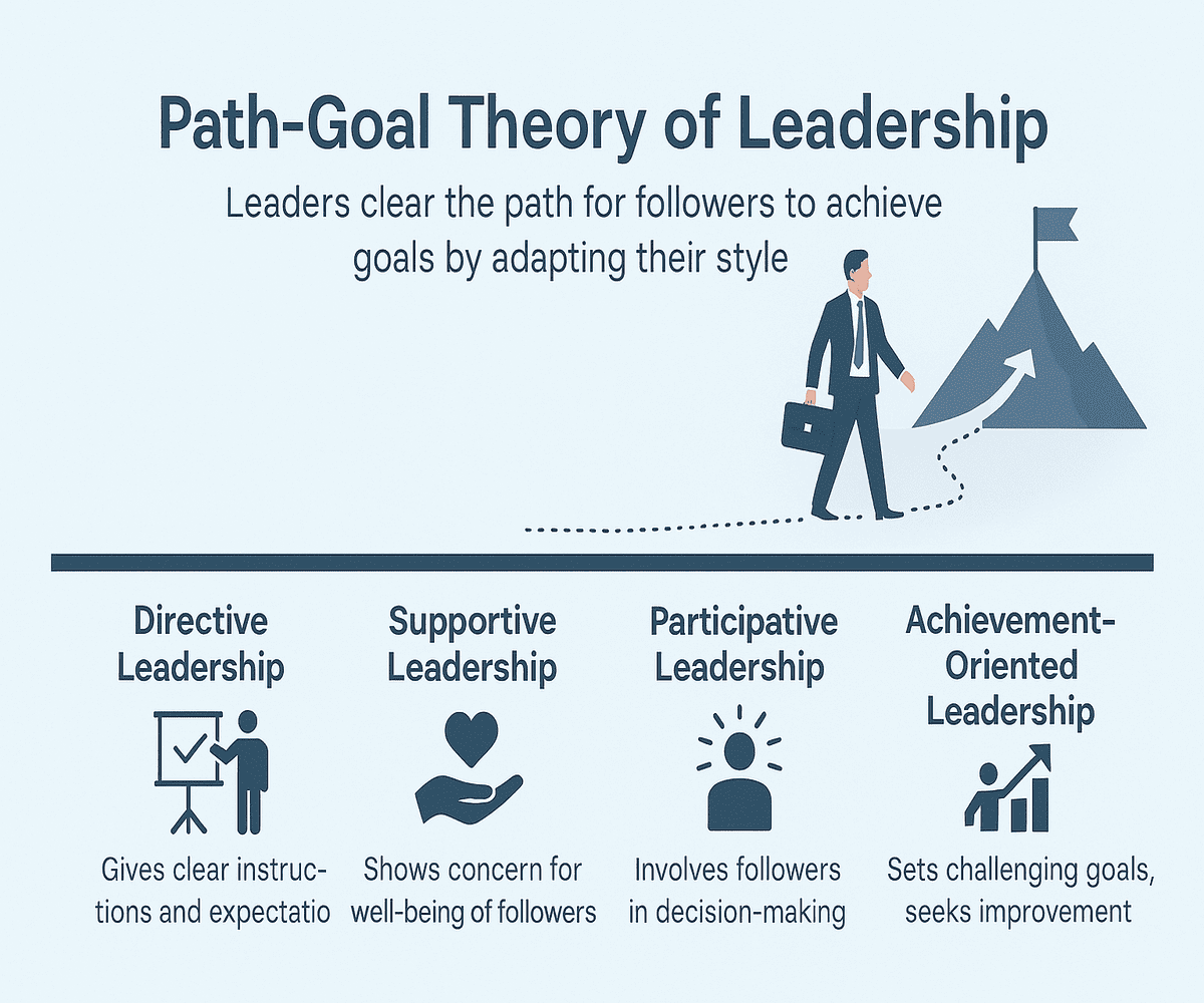 Path-Goal theory