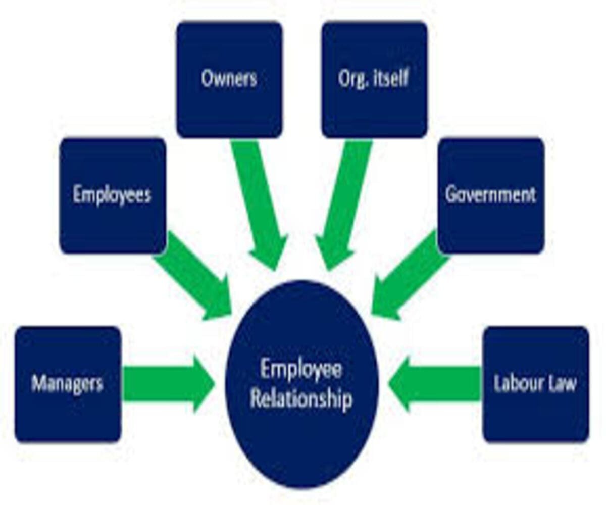 Unitarist Theory in HRM