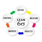 Lean vs. Six Sigma